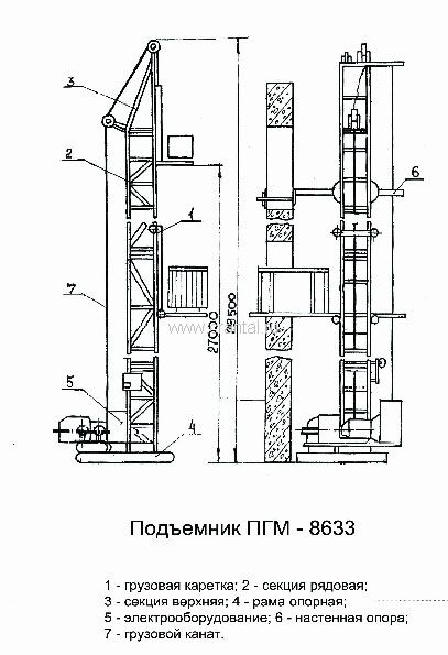ПГМ-8633