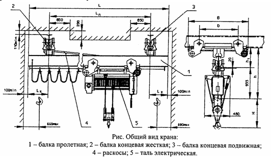 prodv2
